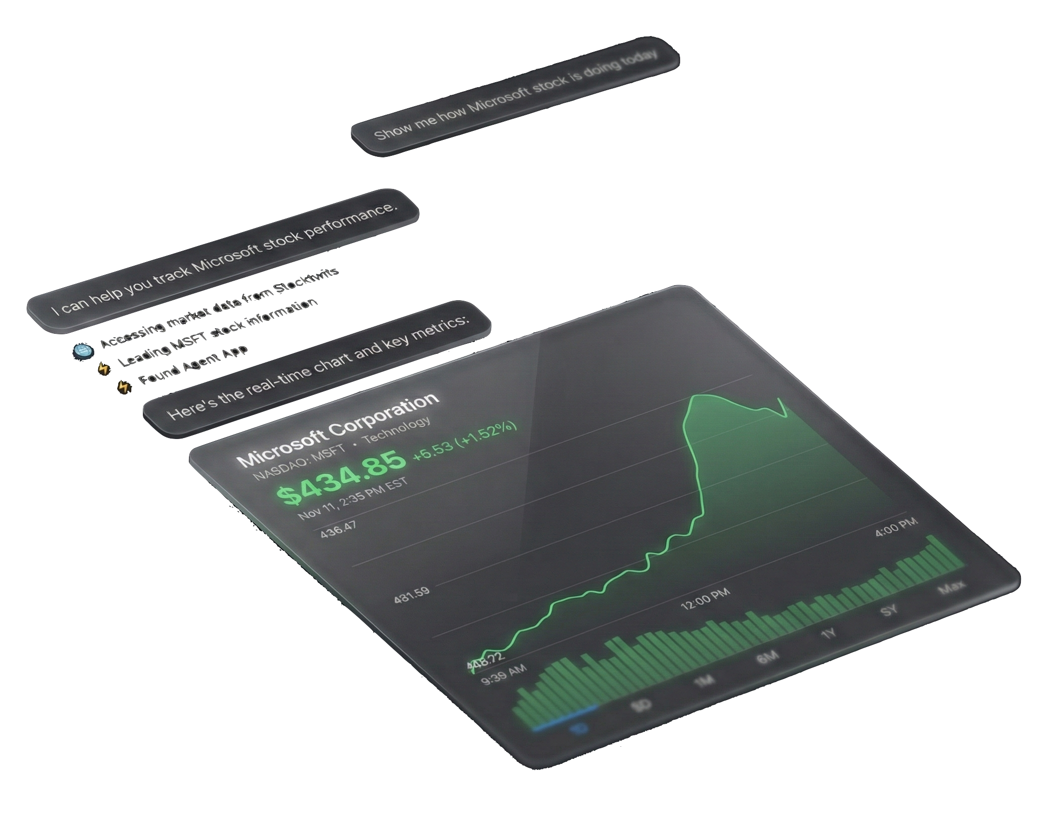 Finance Visualizations